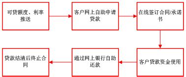 网上质押贷款－网络融资专区－中国工商银行中国网站