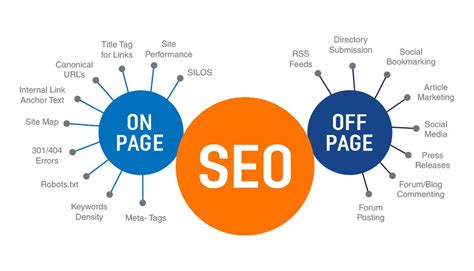 What Are The Major Benefits Of Using SEO? - Techolac