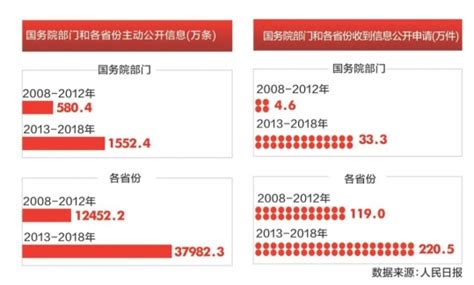 宿迁市2021年政府信息公开工作年度报告发布_中国江苏网