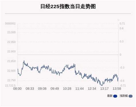 中国股市下跌成了日本股市的福音(图)_凤凰财经