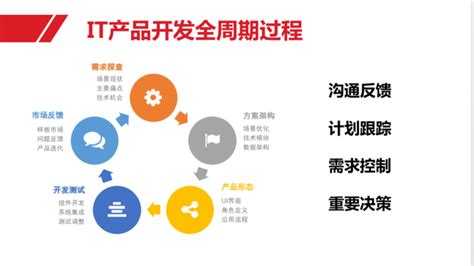 互联网产品运营全面解析ppt模板素材免费下载_红动中国