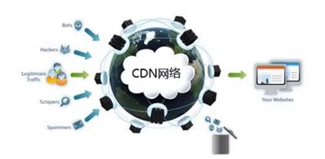 香港服务器什么情况下需要接入CDN加速 - 优速盾