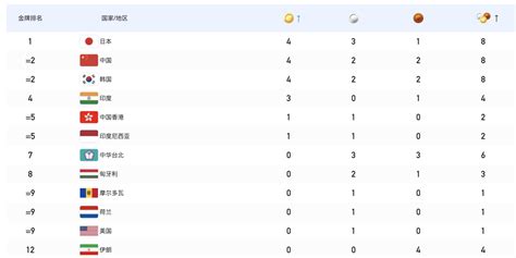 2021东京奥运会金牌排名预测 中国金牌数量排名预测分析-闽南网
