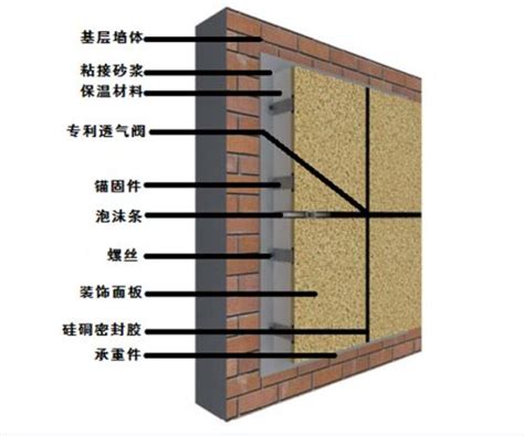 新型外墙保温板（金属雕花镀铝锌复合保温板）_CO土木在线