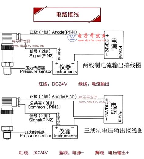 产品中心 > LVDT|RVDT|位移传感器|变送器|Shizhong LVDT