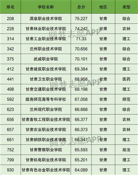 贵州所有专科大学排名及录取分数线2021最新名单（2022年理科参考）