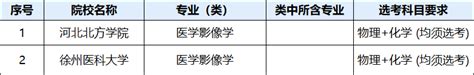 物化地可以报什么专业？物理化学地理可报医类-高考100