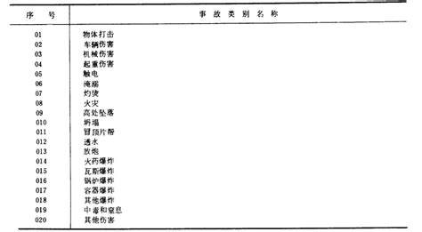 《企业职工伤亡事故分类标准》（GB-6441-1986）-贵州省安全生产协会