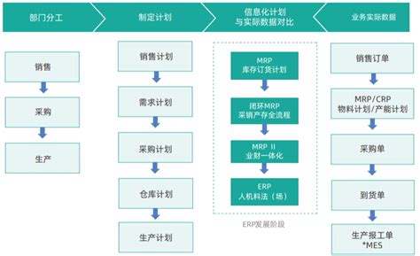 印刷企业如何有效的选择ERP系统?-深圳市百斯特软件有限公司