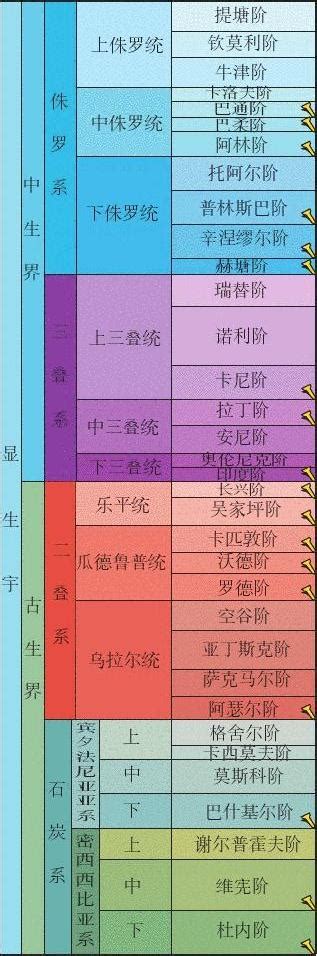图解中国历史划分的四个阶段，看了这个中国历史一目了然