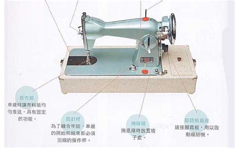 小缝纫机穿线图解,缝纫机怎么穿线,老式缝纫机穿线_大山谷图库