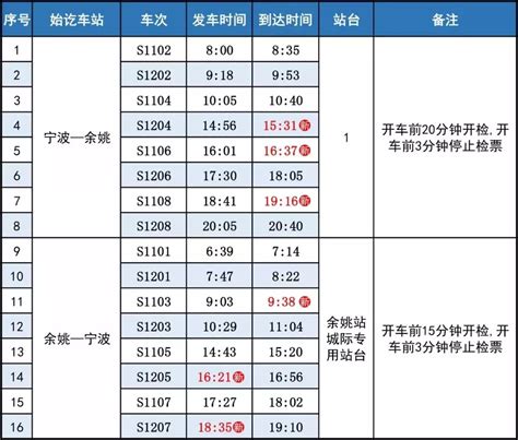 受台风影响，明起3天这些高铁动车暂停售票 | 宁波至余姚城铁时刻表调整！