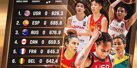 FIBA官方最新女篮排名：中国女篮第七日本第八_手机新浪网