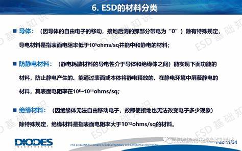 美容基础知识培训资料