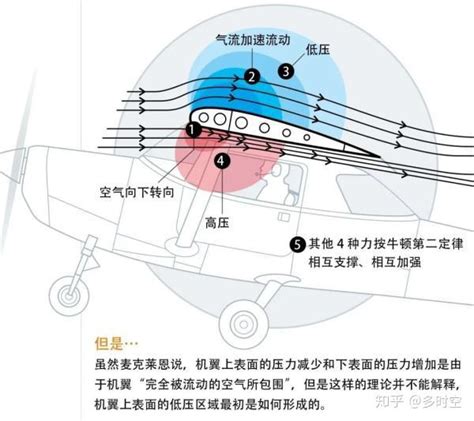 一种含有两套减震系统的飞机轮组的制作方法