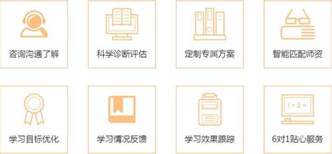 盘点十大广州艺考文化课补习机构实力排名一览推荐-广州全程教育
