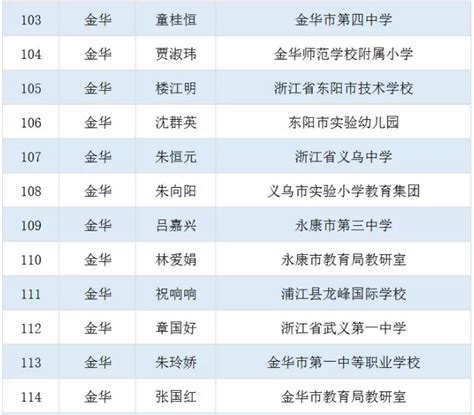 2018浙江省中小学正高级教师职称拟通过人员名单公示，我市12位教师榜上有名