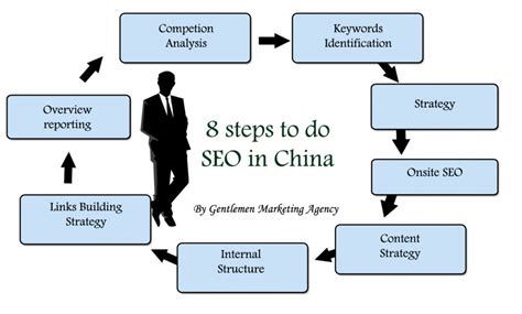 5 SEO Ranking Factors for Global Brands in China | The Egg Company