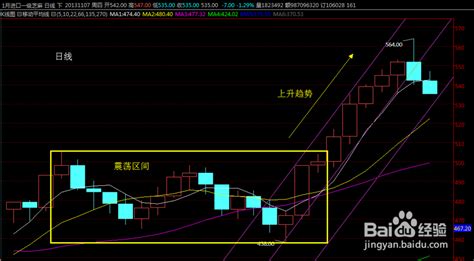 怎么做盘前分析和盘后总结-百度经验