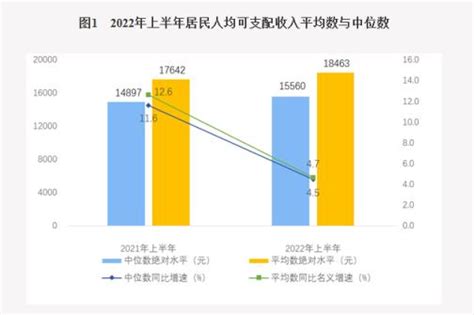 2020年营口市经济发展与辽宁沿海经济带城市对比分析_营口市统计局