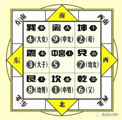 中国文化里八卦具体是什么,它所代表的八种事物又分别有哪些具体的内涵?-八卦中那8个都代表了什么？
