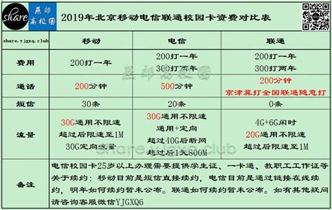 关于近期部分北京移动校园卡订单被取消的情况说明 – 校园卡网厅