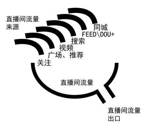 自动化类出来是做哪些工作