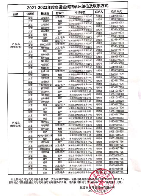 运费招标信息 - 新闻中心 - 江苏友富薄板科技有限公司