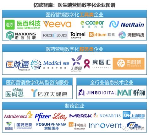 医百科技荣登“2021年中国数字医疗企业百强榜医药数字化企业TOP10”榜单 - 知乎