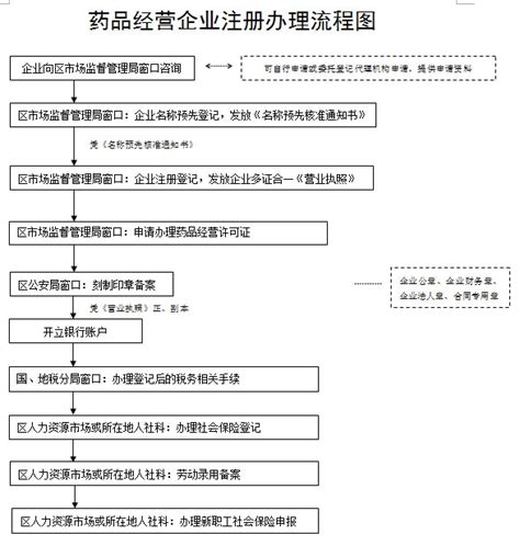 注册公司怎么办，注册公司的好处与坏处有哪些?- 理财技巧_赢家财富网