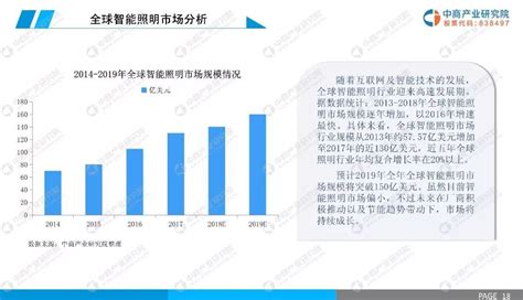 2022年中国LED照明行业发展现状分析，需求市场持续增长，行业发展前景广阔「图」_趋势频道-华经情报网