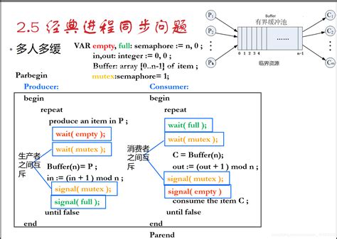 操作系统——PV操作_操作系统pv什么意思-CSDN博客