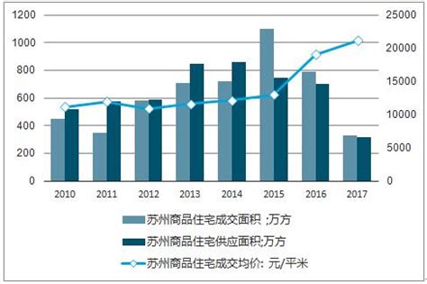 苏州房地产市场分析报告_2019-2025年中国苏州房地产市场调查与投资潜力分析报告_中国产业研究报告网