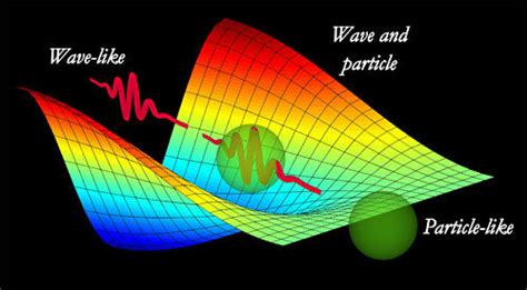 科学家同时观察到光的波粒二象性—论文—科学网