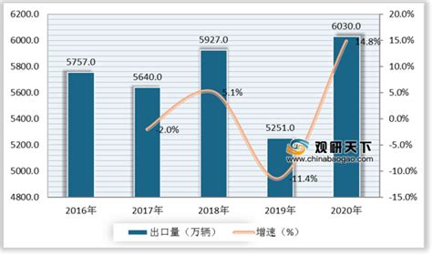 2021年中国电动自行车行业分析报告-市场规模现状与发展趋势分析 - 观研报告网