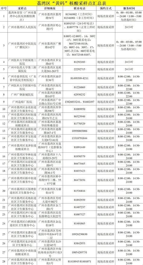 2022杭州西湖区健康码黄码可以去哪些医院做核酸？- 杭州本地宝