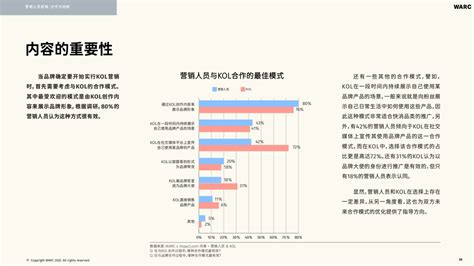 2022年中国KOL营销市场概览与趋势研究报告 - 短视频 - 侠说·报告来了