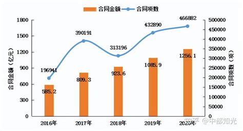 《中国科技成果转化2019年度报告》发布： 科技成果越来越值钱了！ - 知乎