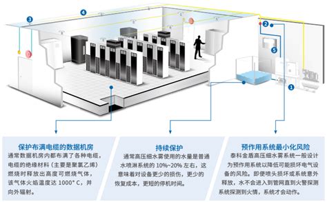 江西亿维冷水机房控制柜温控解决方案-乐枫科技(苏州)有限公司