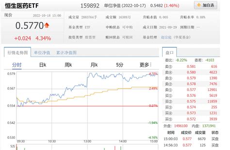 好用的免费ETF搜寻网站 - ETF DATABASE (内附简单名词解释) ETF已经成为很普遍的投资工具了，网路上也有很多ETF介绍文 ...