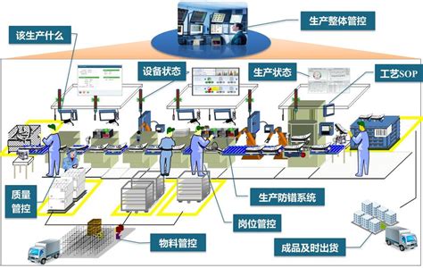 青岛新东机械利用SIPM/PLM, 将技术管理工作精细化-思普软件官方网站