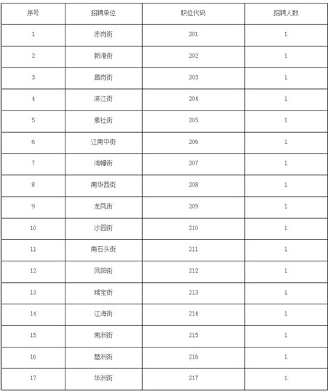 广州市海珠区公开招聘社区专职工作人员71名_南方网