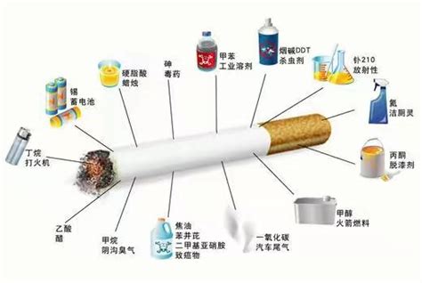 说到香烟，大家都认为尼古丁是最有害的 其实它才是真凶|焦油|尼古丁|纸烟_新浪新闻