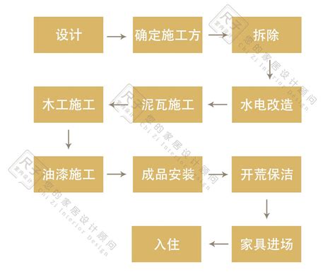 毛坯房简单装修的6大流程！ - 知乎