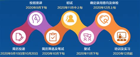 [湖北/重庆]2021年汉口银行校园招聘公告_银行招聘网
