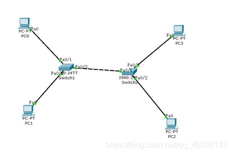 计算机网络实验三：设置虚拟局域网（VLAN）_一、按下图画出对应的拓扑图,建立2个vlan,输入相应的命令配置相应的参数实现vlan-CSDN博客