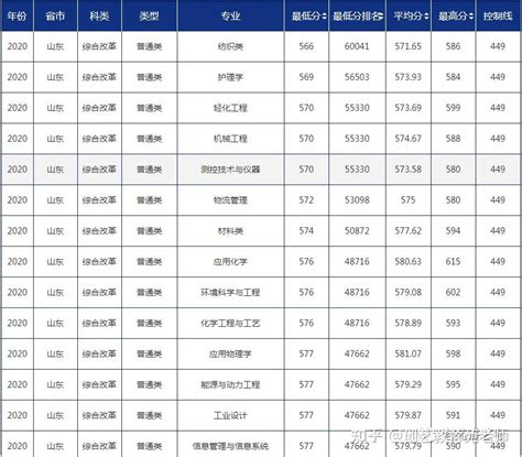 学编导真的能走捷径上本科吗？专业老师带给你最详细的分析！ - 知乎