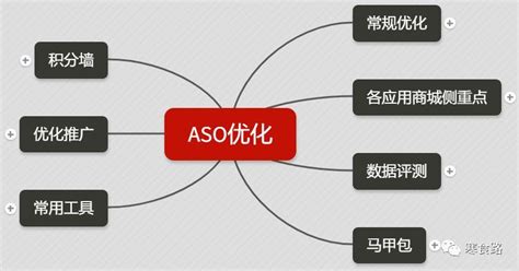 ASO优化 ASO和APP推广的区别是什么-有米ASO