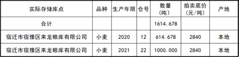 江苏省粮食和物资储备局 交易公告 3月31日江苏（宿迁宿豫）地方小麦竞价销售交易公告