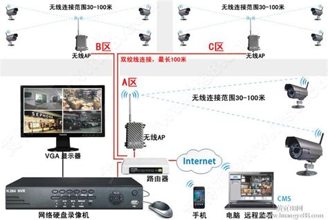 弱电监控解决方案 - 安泰天讯（北京）通讯技术有限公司